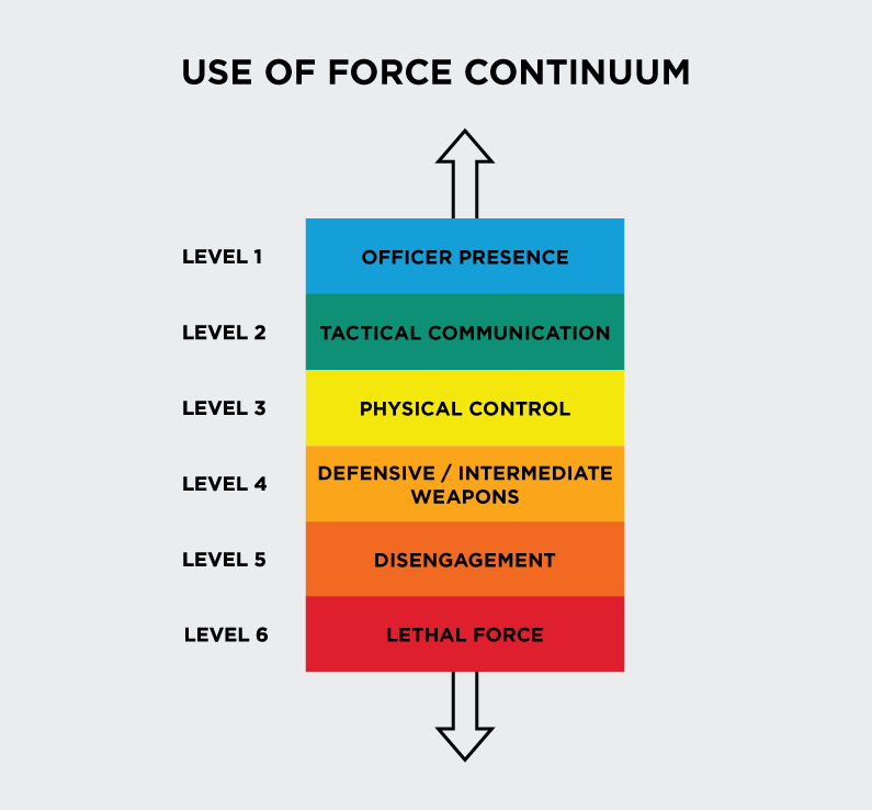 Force continuum PART 2 of 2